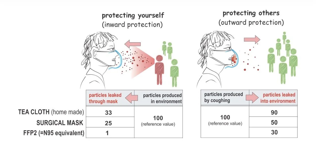 A simple explanation for why it’s important to wear a mask to stop the spread of a virus