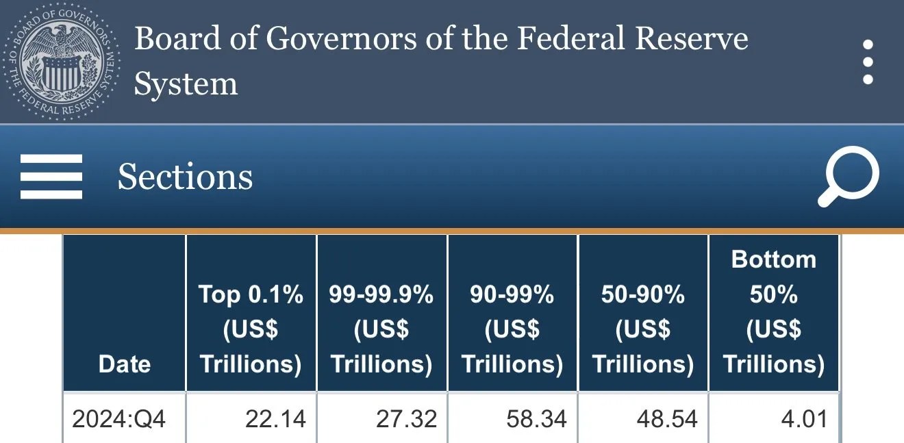 Comparing total US household wealth vs total US debt