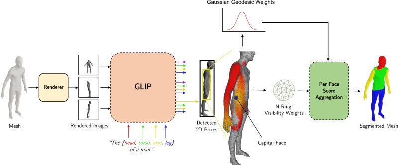 Gt Mesh Obj Issue 4 Samir55 Satr Github - Best Ocean Textures in Retina