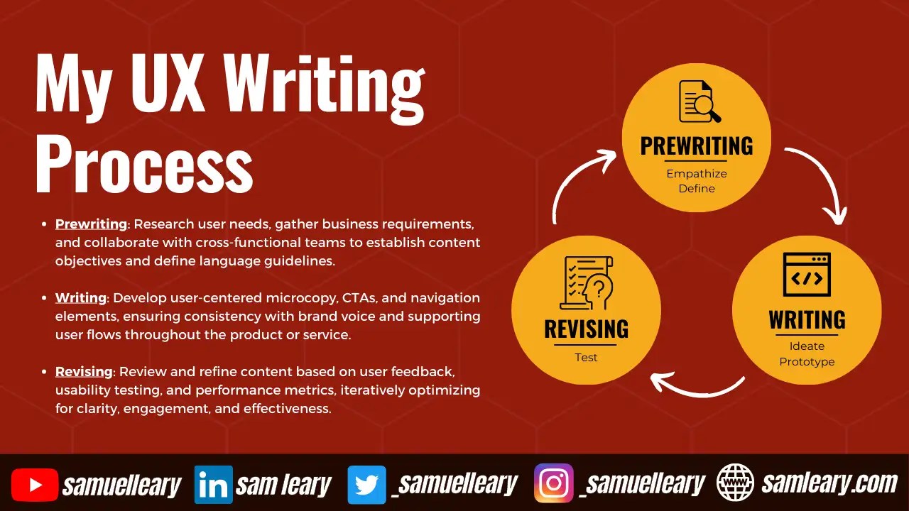 Prewriting, Writing, & Revising are the 3 Steps of this UX Writing Process.