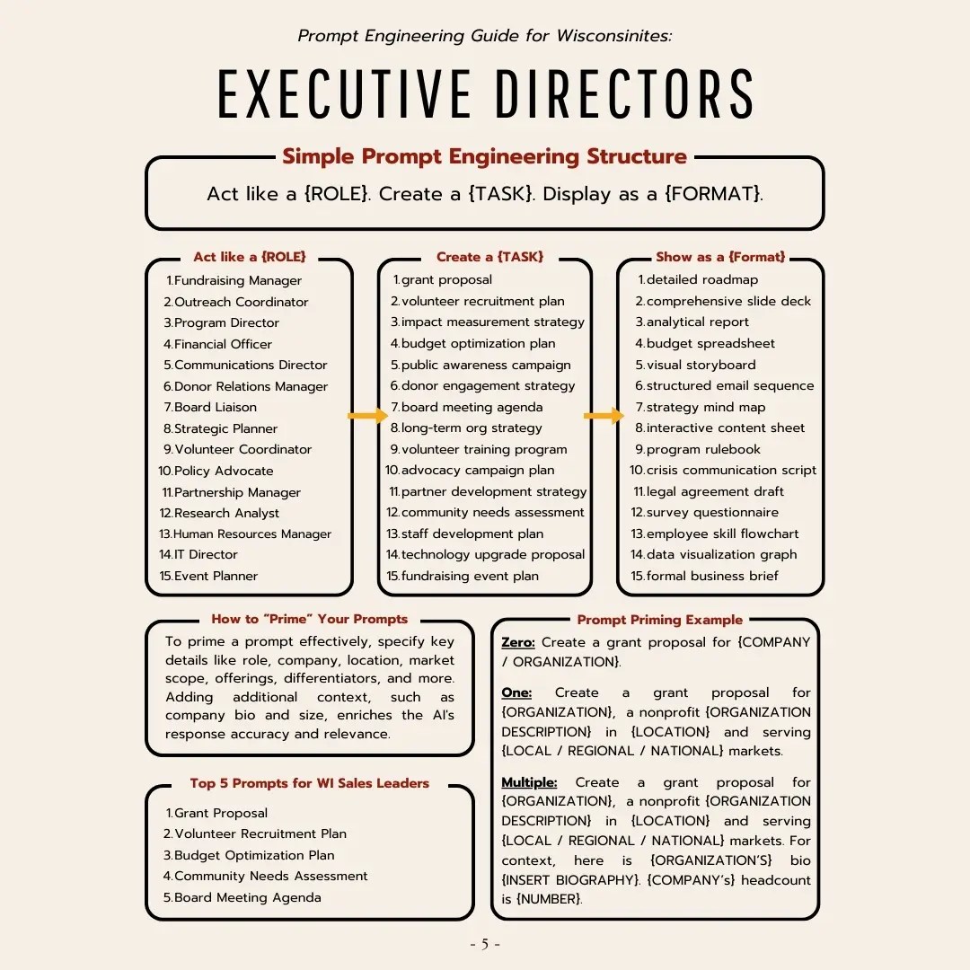 Prompts for Wisconsin Executive Directors