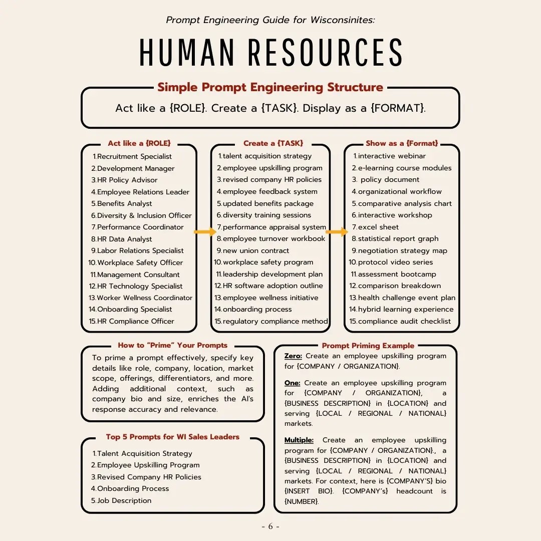 Prompts for Wisconsin Human Resources