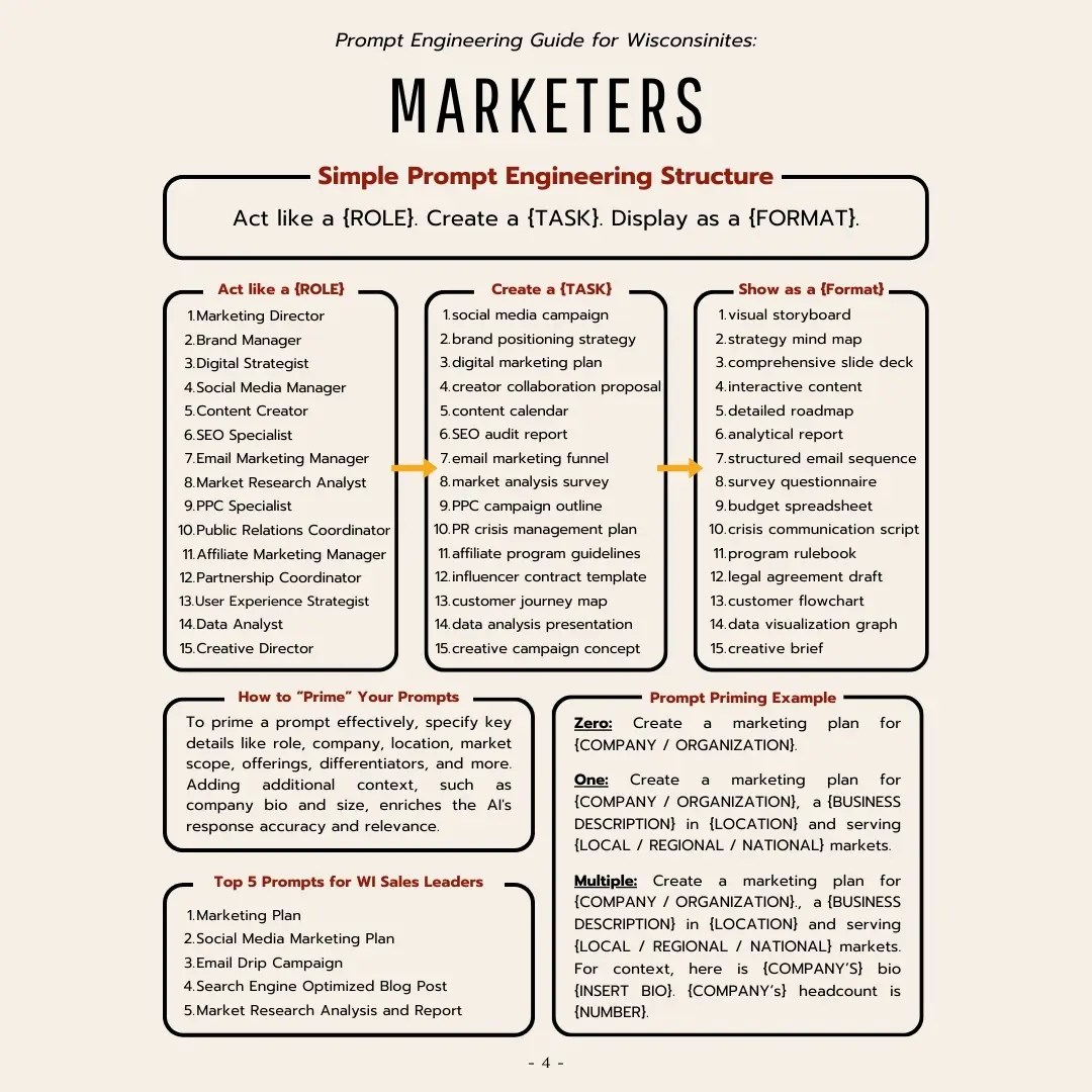 Prompts for Wisconsin Marketers