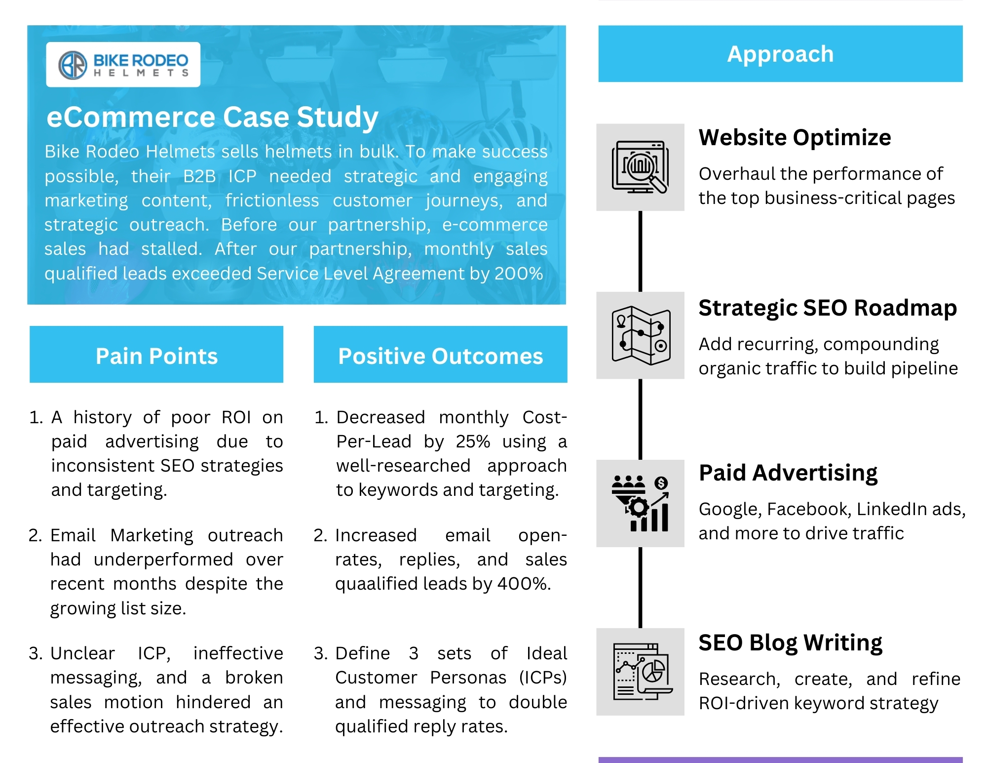 eCommerce Case Study