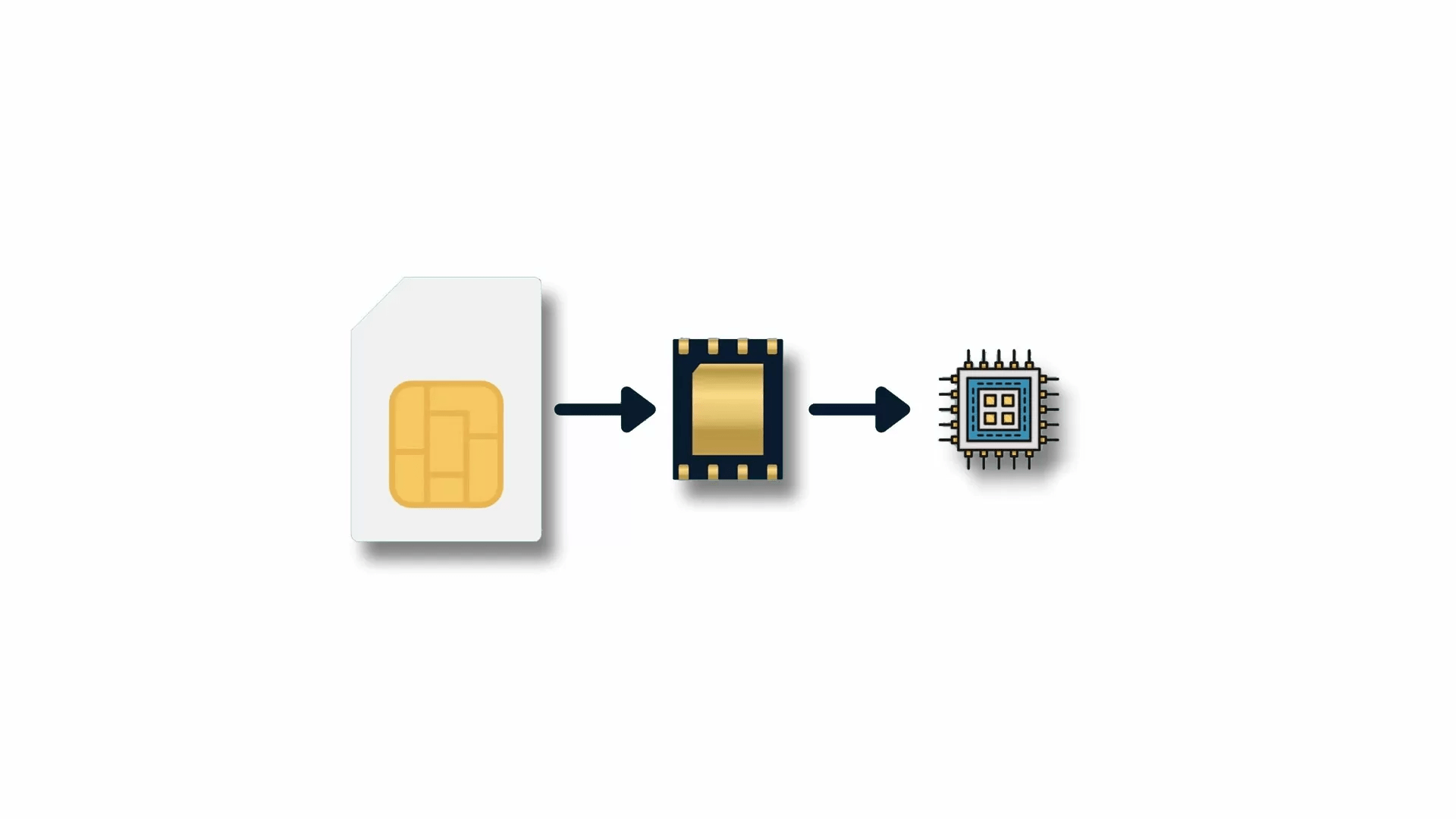 Nanosim esim