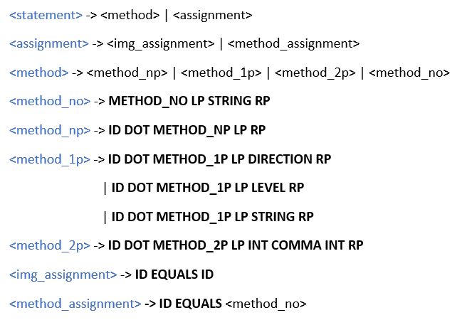 Introduction Sip Simple Image Processing Language - Abstract Photo Collection - Mobile Quality