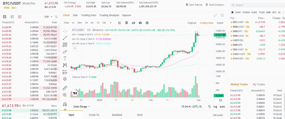 Odabir trgovačkog para na Binance mjenjačnici