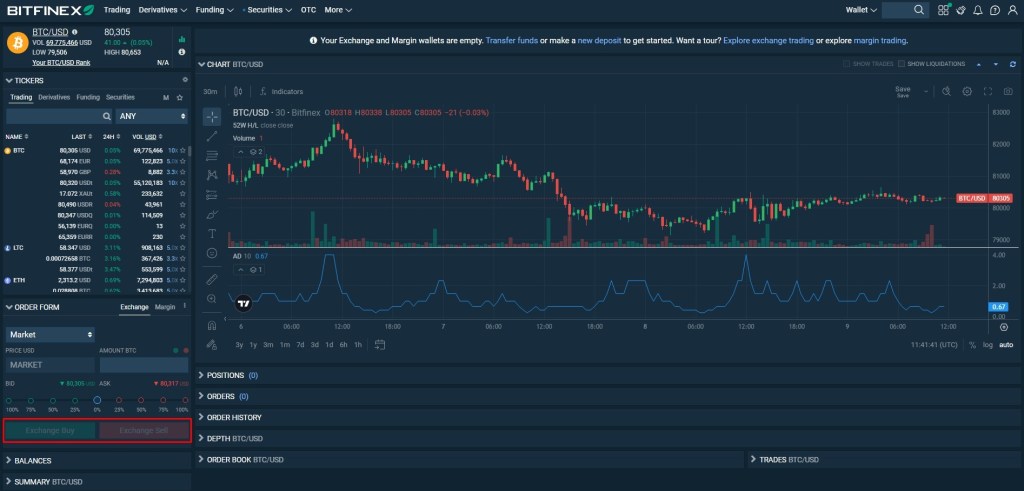 Polja na koja treba kliknuti da bi se postavio trgovački nalog na Bitfinex mjenjačnici