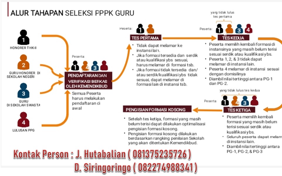 The number of companies offering telemedicine services has increased tremendously over the past year, given. Informasi Alur Tahapan Penerimaan Pegawai Pemerintah Dengan Perjanjian Kerja P3k Kabupaten Samosir
