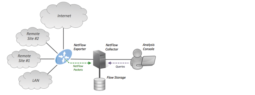 Cybersecurity : A Quick reference guide – Sampath's Blog