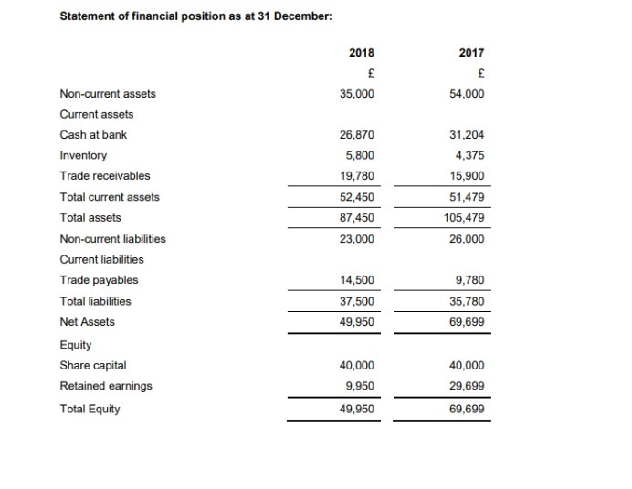 Solution Analysis Of Financial Statement Sample Assignment Solution Studypool - Full HD Landscape Images for Desktop