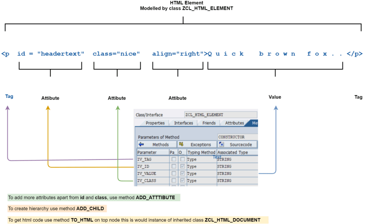 html sap abap code class
