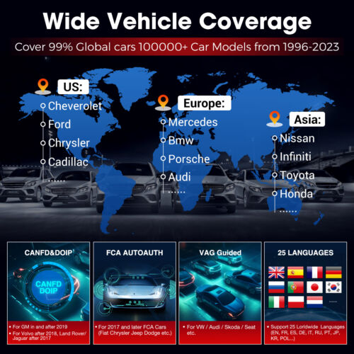 LAUNCH X431 PRO ELITE Bidirectional OBD2 Scanner Car Diagnostic Tool Code Reader - Görsel 6