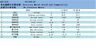 12mm*15mm Mini Coreless Motor Dual Shaft DC 6V-12V High Speed RC HO Rail Train - Görsel 3