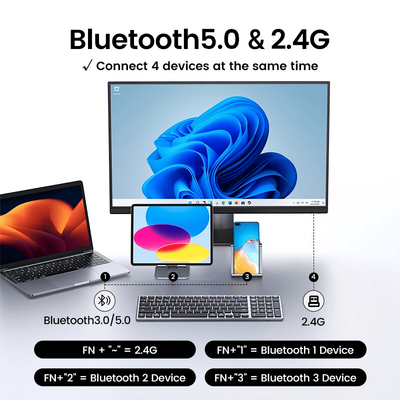 UGREEN Keyboard Wireless Bluetooth 5.0 2.4G Russian Korean English 99 Keys - Görsel 2
