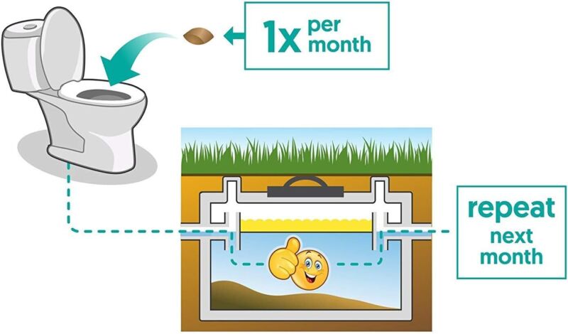 Septic Tank Treatment - 1 Year Supply of Dissolvable Easy Flush Live Bacteria Pa - Görsel 7