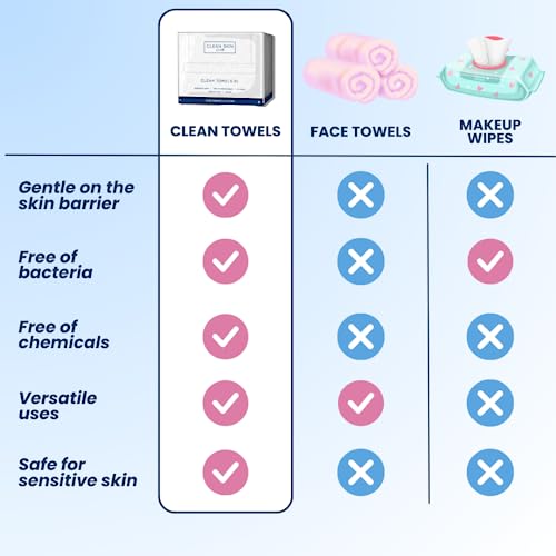 Clean Skin Club Clean Towels XL, 100% USDA Biobased Dermatologist Approved Face Towel, Disposable Clinically Tested Face Towelette, Facial Washcloth, Makeup Remover Dry Wipes, Ultra Soft, 50 Ct,1 Pack  Beauty & Personal Care - Görsel 8