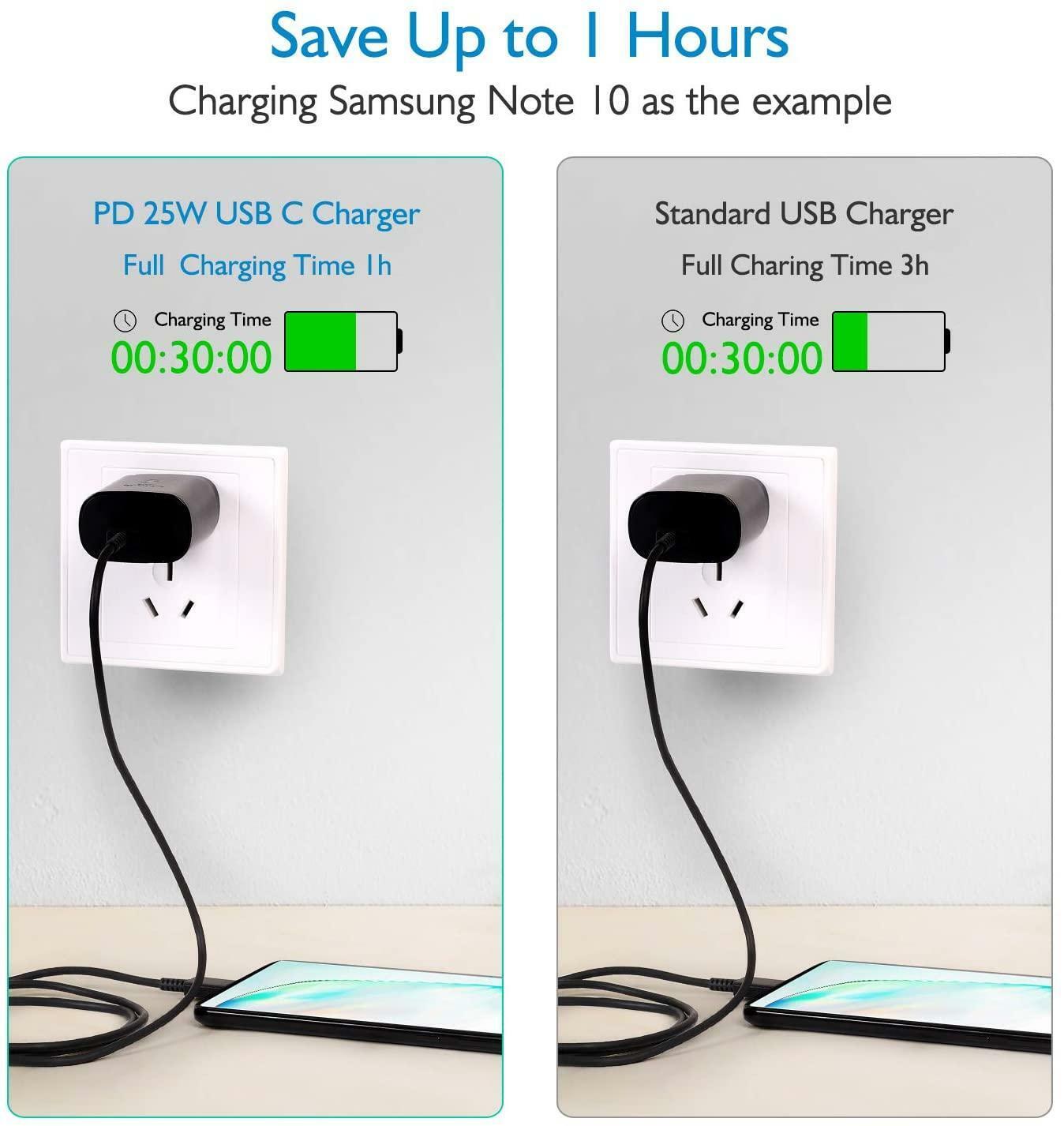 25w Type USB-C Super Fast Wall Charger+6FT Cable Samsung Galaxy A14 A23 A34 A54 - Görsel 6