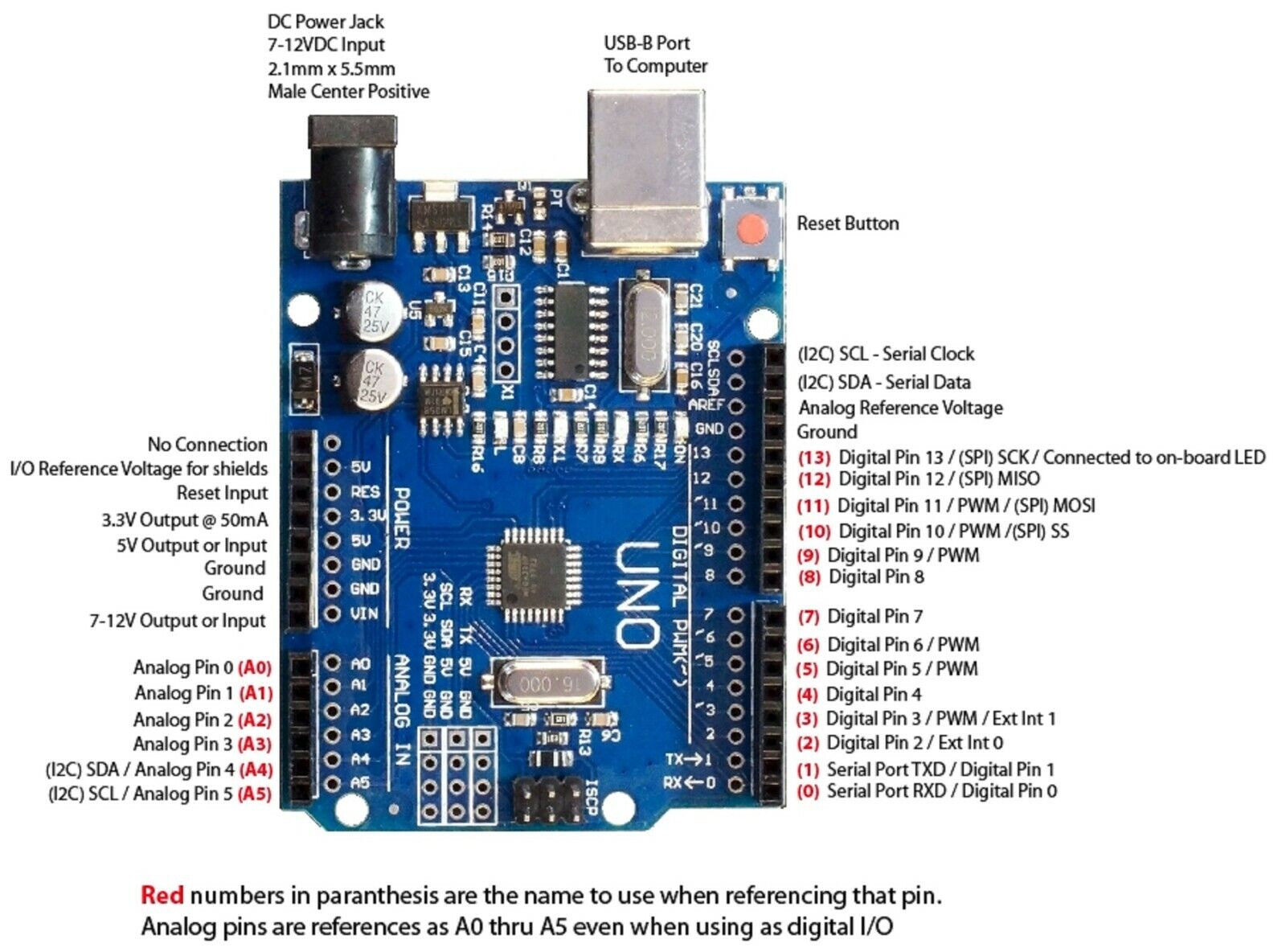 3x NEW Compatible with Arduino UNO R3 IDE, ATmega 328P CH340 R3 Board US Seller - Görsel 10