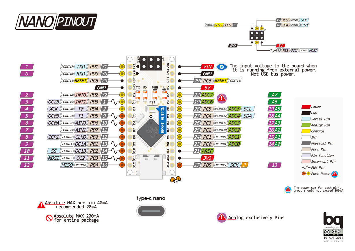 **NEW!** USB-C V3.0 ATMEGA328P CH340 Board COMPATIBLE WITH ARDUINO NANO IDE - Görsel 6