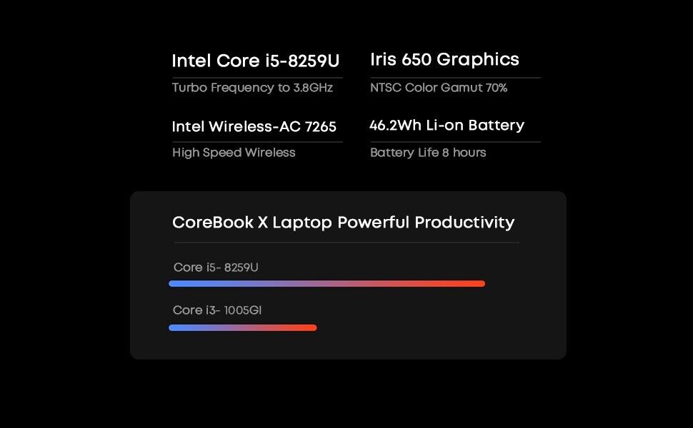 CHUWI CoreBook X Laptop Core i5 Light Gaming Business 16GB RAM 512GB SSD Win 11 - Görsel 7