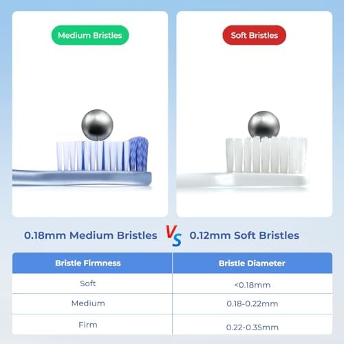 Medium Toothbrushes for Adults, Whitening Toothbrush with Spiral Medium Bristles for Smoke Tea Coffee Stain, Deep Plaque Removal, Rounded Bristle Tips for Gentle Cleaning (6 Pack) - Görsel 5