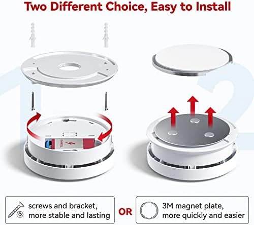 SITERLINK Smoke Detectors Battery Operated, Smoke Alarm with Test-Silence Button, Photoelectric Sensor Fire Alarms Smoke Detectors with LED Lights, UL Listed Fire Alarm for House, GS528A (6 Pack) - Görsel 4
