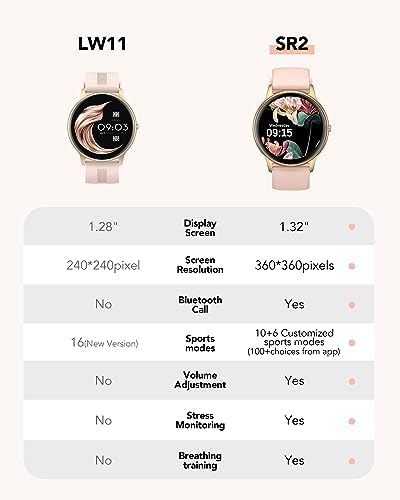 AGPTEK Smart Watch for Women(Answer/Make Calls) - Smartwatch for Android iOS Phones with Heart Rate Sleep Monitor Step Counter, Fitness Tracker Watch with 100+ Sports Modes, Pink - Görsel 5