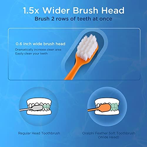 Extra Soft Toothbrush for Sensitive Gums, Wide Head Soft Bristle Toothbrush with 10000 Soft Flossing Micro Nano Bristles for Adults, Pregnant Women, Elderly, Braces - Görsel 5