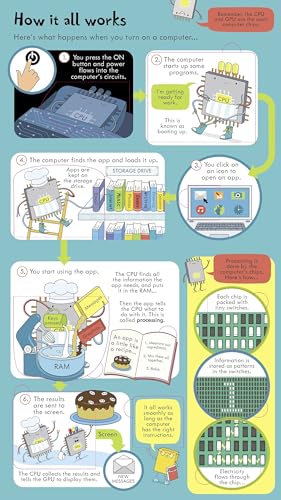 Look Inside How Computers Work - Görsel 3