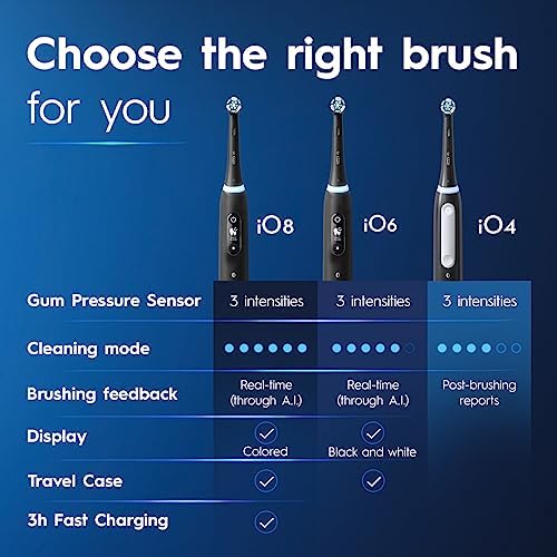 Oral-B iO Series 4 Electric Toothbrush with (1) Brush Head, Rechargeable, White - Görsel 7