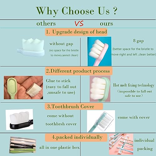 [Upgrade Version 4 Pack Micro Nano Extra Soft Toothbrush for Adult,20000 Bristle Toothbrush,Soft Bristle Toothbrush for Sensitive Teeth or Gum Clean Effectively - Görsel 4