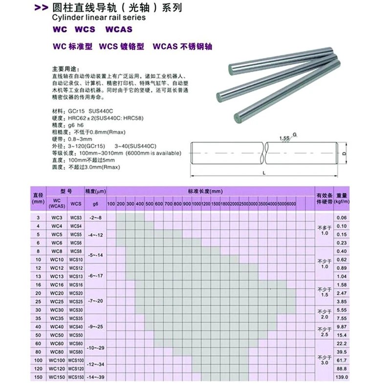 1 adet 6mm 8mm 10mm 12mm 13mm 14mm 15mm 16mm OD doğrusal mil uzunluğu 100-800mm SİLİNDİR GÖMLEĞİ ray 3D yazıcı ekseni CNC parçaları - AliExpress - Görsel 2