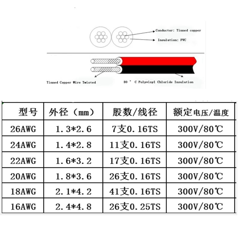 5/10 metre 2 Pin elektrik telleri 28/26/24/22/20/18/16 AWG kırmızı siyah düz şerit kablo hoparlör tel LED araç ses konektörü - AliExpress - Görsel 5