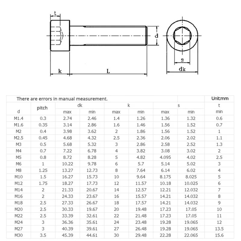 M3 M4 M5 M6 M8 M10 Altıgen Soket Cıvata 304 Paslanmaz Çelik Tam Diş Fincan Kafa Altıgen Allon Uzun Makine Vidası Uzunluğu 50-150mm - AliExpress - Görsel 3