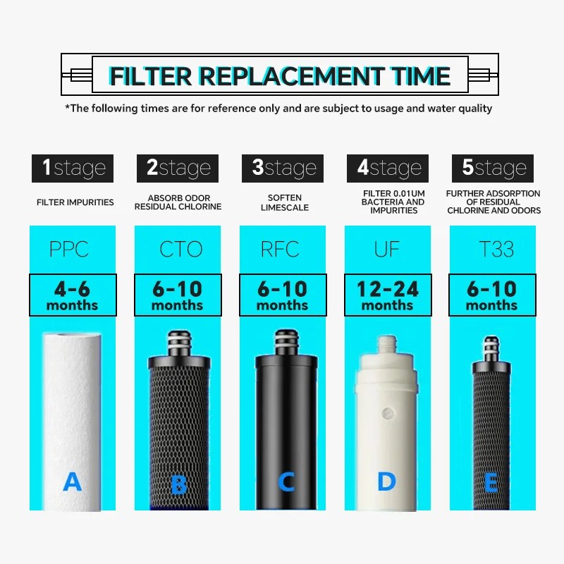 5 aşamalı ultrafiltrasyon su arıtıcısı ev doğrudan içme suyu arıtıcısı su arıtıcısı TapWater filtre PH75 maden suyu korur - AliExpress 6 - Görsel 5