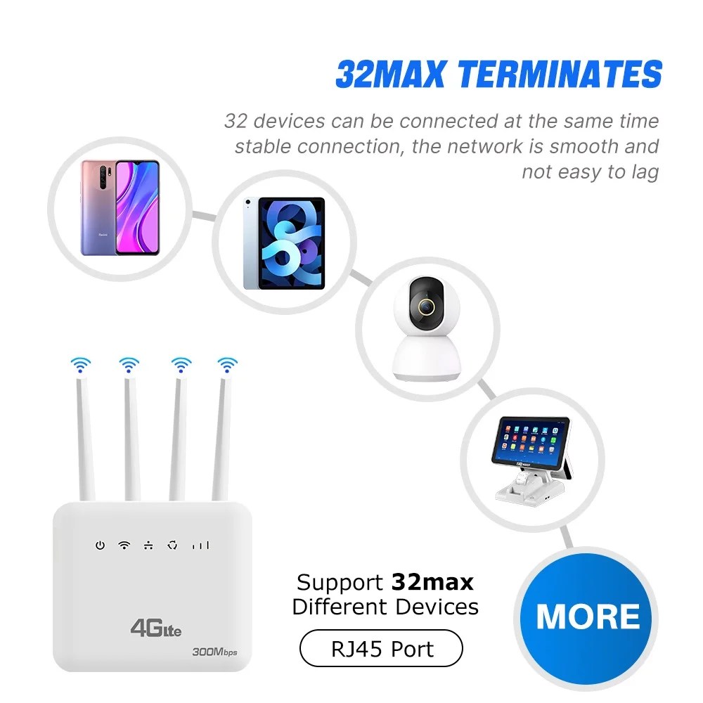 4G LTE SIM WiFi Yönlendirici WiFi 6 Modem SIM Kart Yuvası Ile ASR Sistemi 300 Mbps 4 Anten Güçlendirici Güç Sinyali Mobil Kablosuz Yönlendirici - AliExpress 7 - Görsel 2