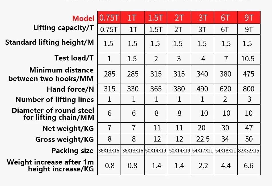 0.75T 1T 3m manuel cırcırlı kol zincirli vinç ev zincir bloğu el gerilmiş tel halat cihazı kasnak kanca montajı - AliExpress - Görsel 5
