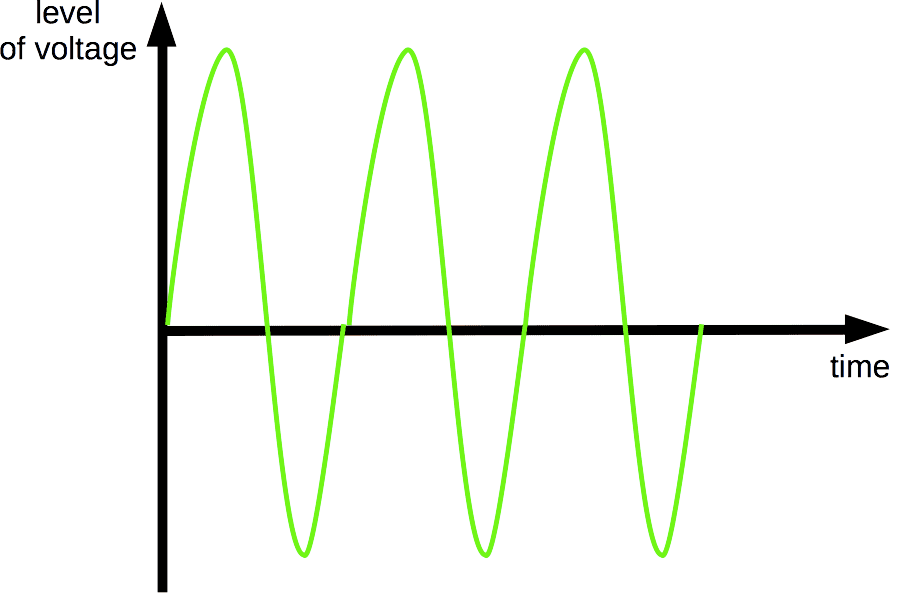 However, take comfort in knowing that a variety of computers on the market are built specifically for the visually impaired. What is Voltage Audio Physics for Beginners