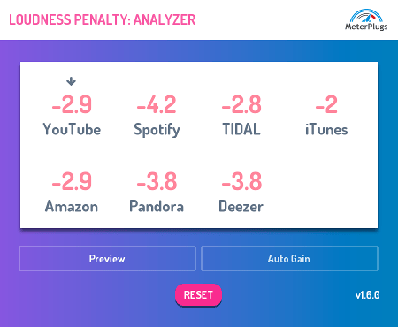 MeterPlugs – Loudness Penalty Plugin 1.7.0 VST, AAX, AU WIN.OSX x86 x64