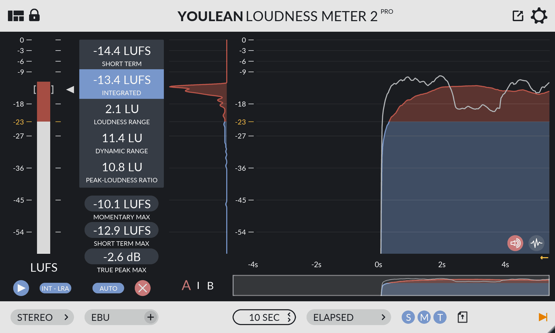 Youlean – Loudness Meter 2 PRO v2.4.3 v2.5.2 VST, VST3, STANDALONE x64