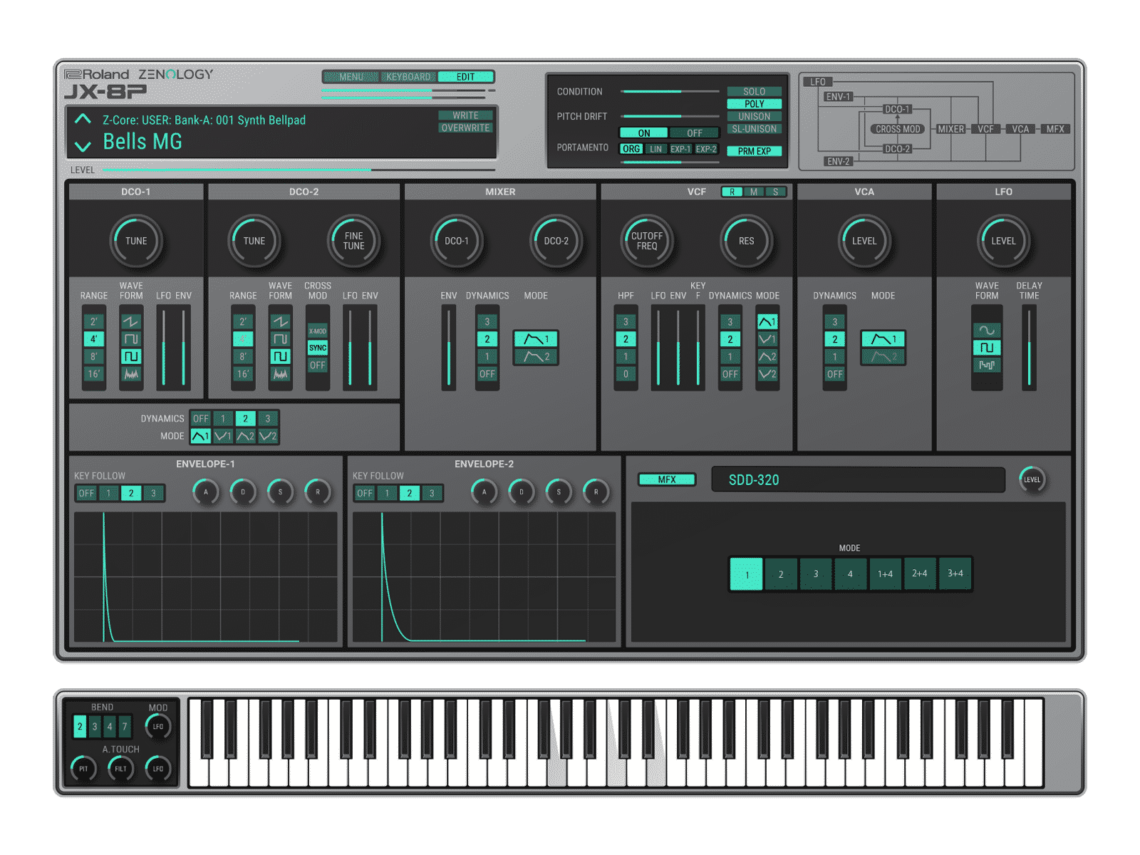 Roland – Cloud Zenology Expansions (SOUNDBANK)