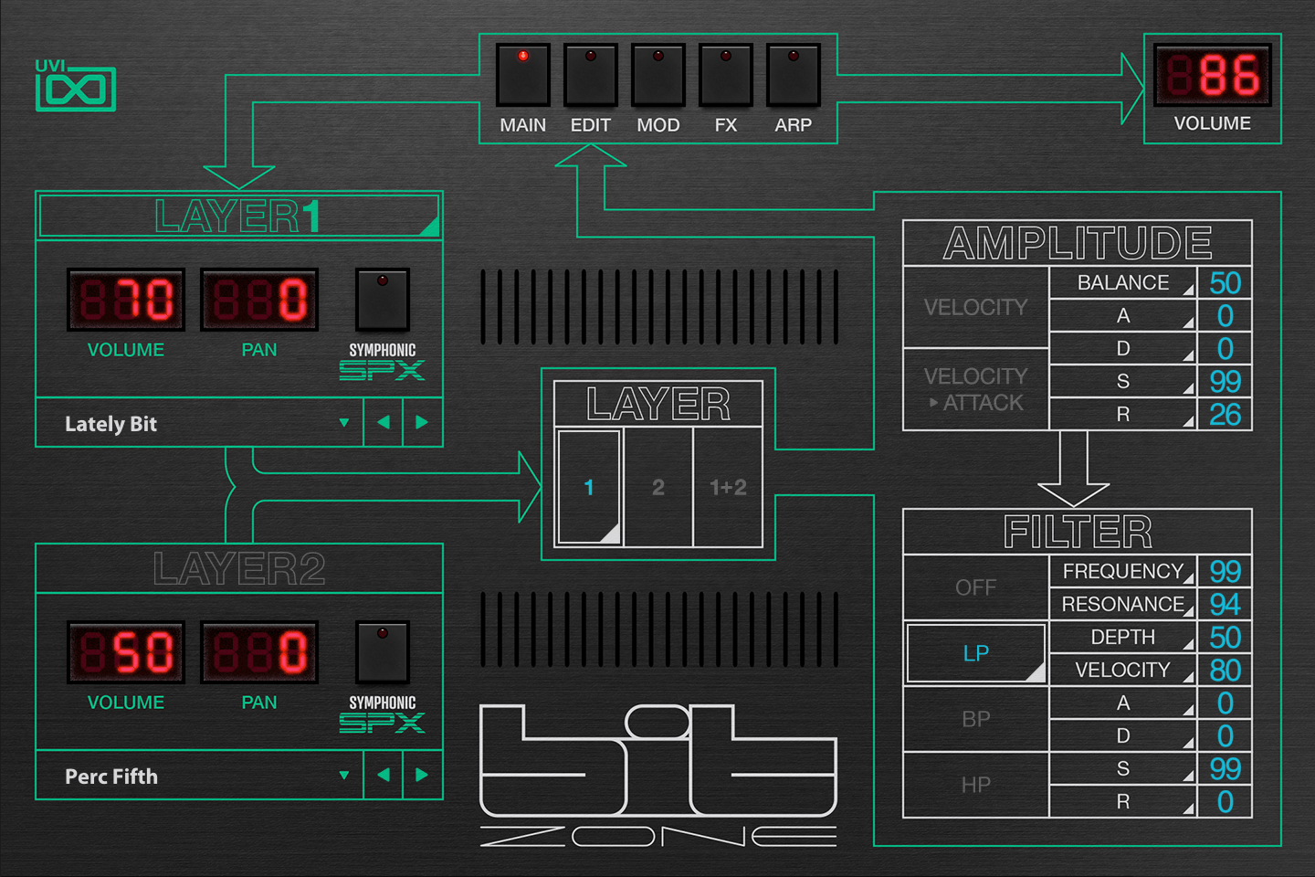 UVI – Bit Zone (SOUNDBANK)