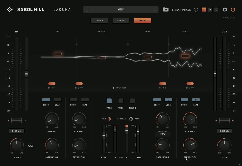 Sabol Hill – Lacuna v1.0.0 VST3
