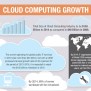 Cloud Computing Growth Statistics - Sample Visualization