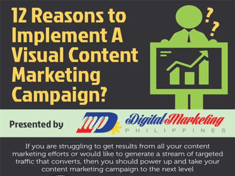 Visual Content Marketing Strategy Infographic Sample Visualization - Download Modern Ocean Pattern | Mobile