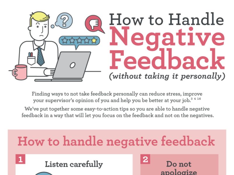 How To Handle Negative Feedback Effectively Saranya Chandramohan - Premium Vintage Pattern Gallery - Mobile