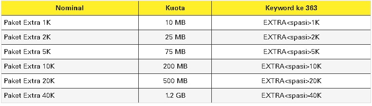 Pertama kalian siapkan sebuah kartu telkomsel baik itu (simpati, loop, as) · 2. Internet Kuota Indosat Vs Telkomsel Vs Xl Mana Yang Lebih Baik Update Promo Ramadhan Dokumen Di Laptop Isi Kepala Gw