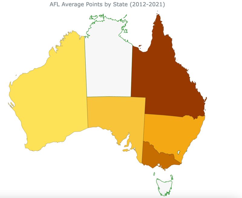 Github Samravp Afl Analysis This Project Aims To Present Analysis - Premium Minimal Background Gallery - HD