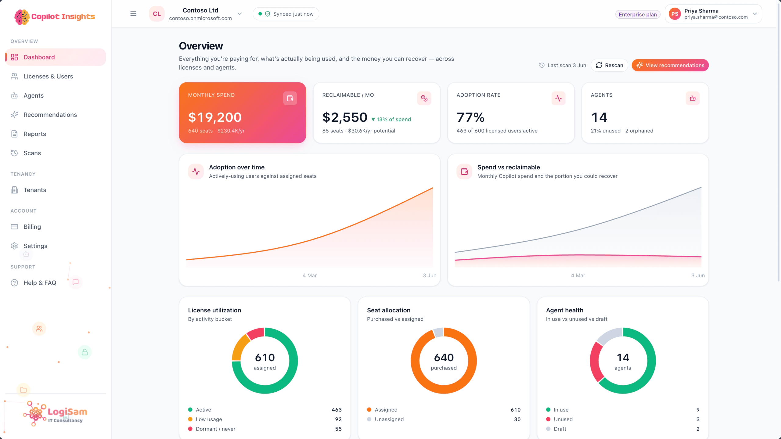 Copilot Insights overview dashboard with reclaimable spend and adoption